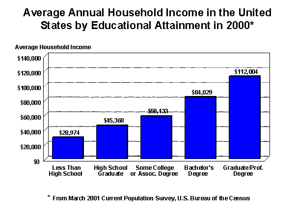 Closing the Gaps